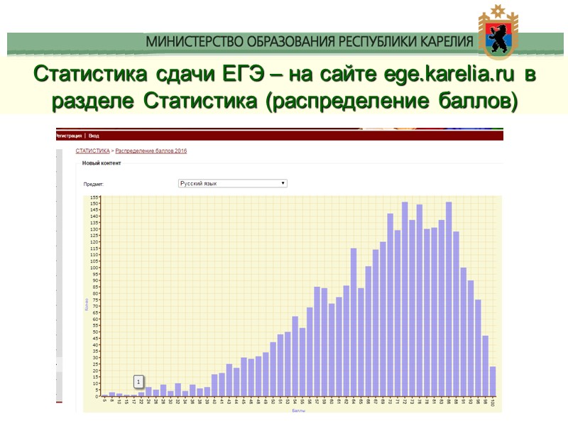 Статистика сдачи ЕГЭ – на сайте ege.karelia.ru в разделе Статистика (распределение баллов)